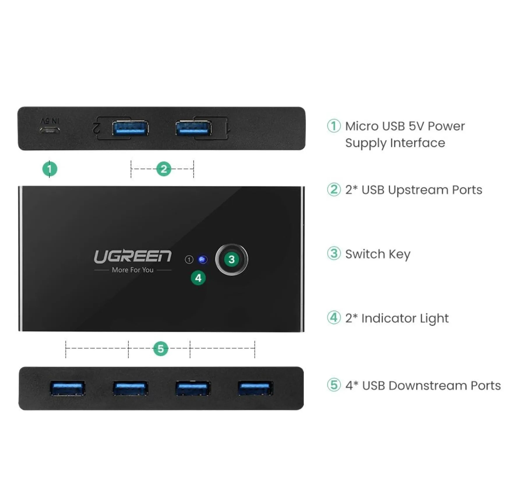UGREEN 30768 2 In 4 Out USB 3.0 5G bps Plug and Play Sharing Switch Box