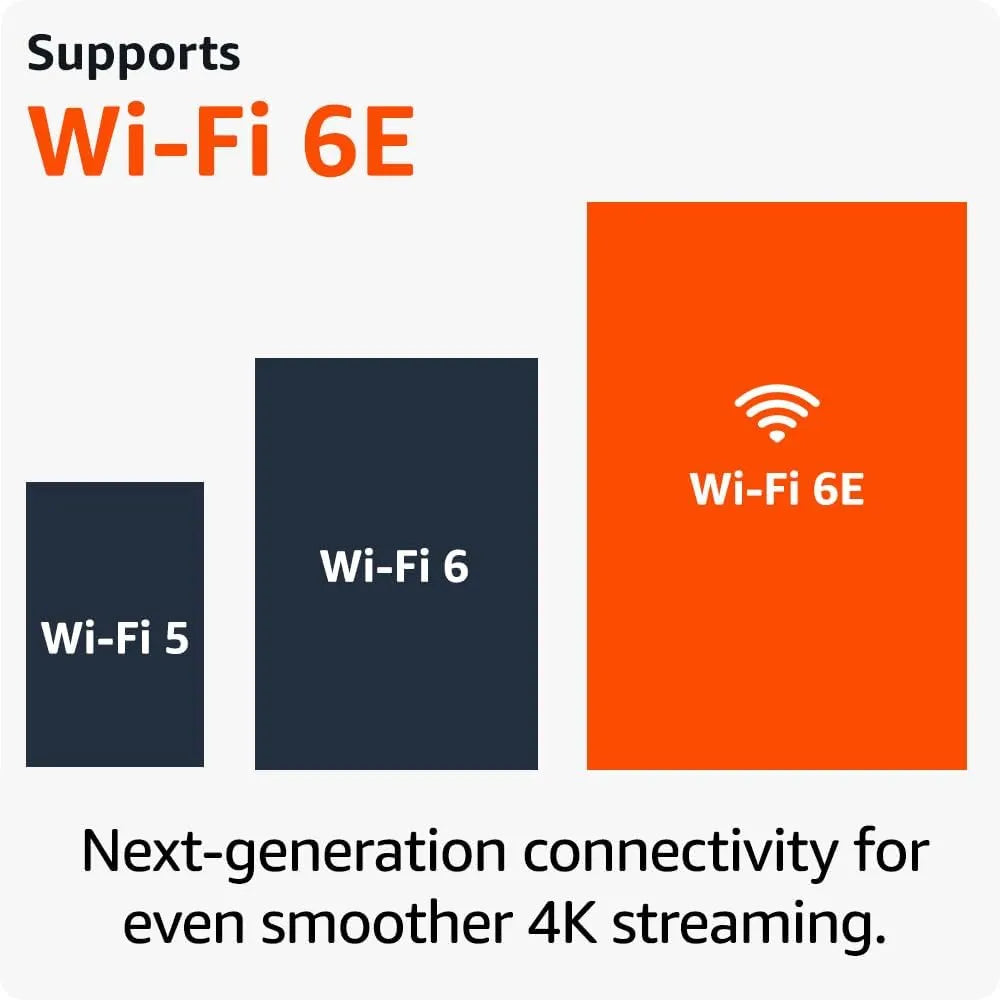 Amazon Fire TV Stick 4K Max 2nd Gen 16GB WiFi 6E with Alexa Voice Remote 2023 Model