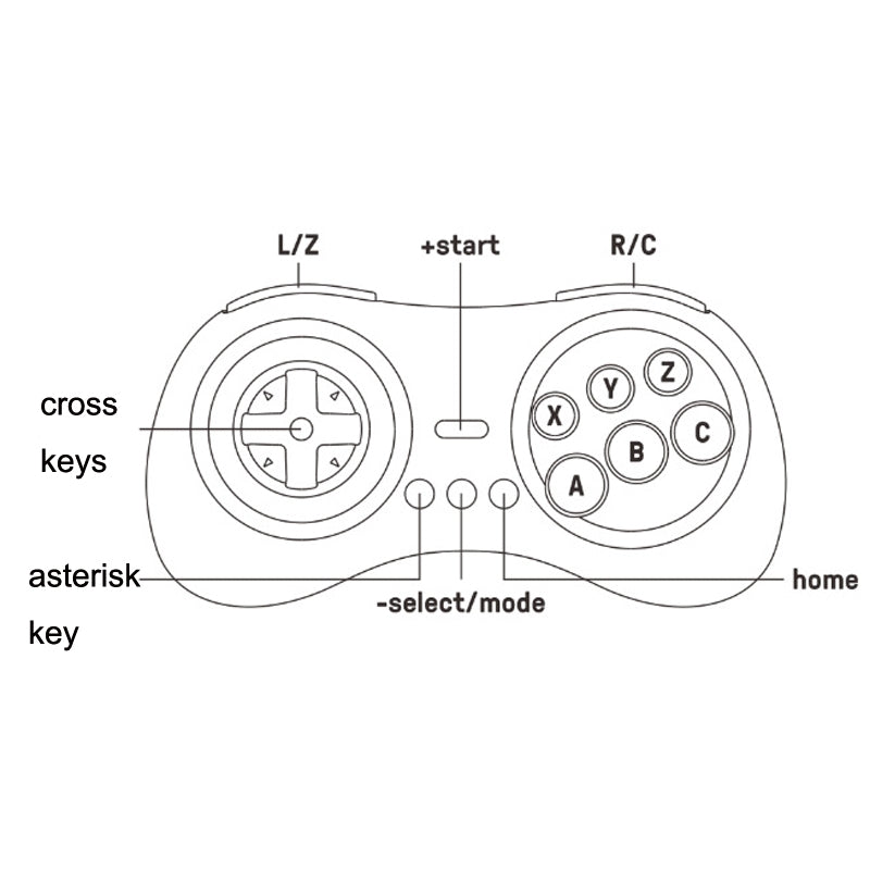 8Bitdo M30 2.4G Wireless Gamepad Controller for Sega Genesis Mini / Mega Mini-www.firsthelptech.ie