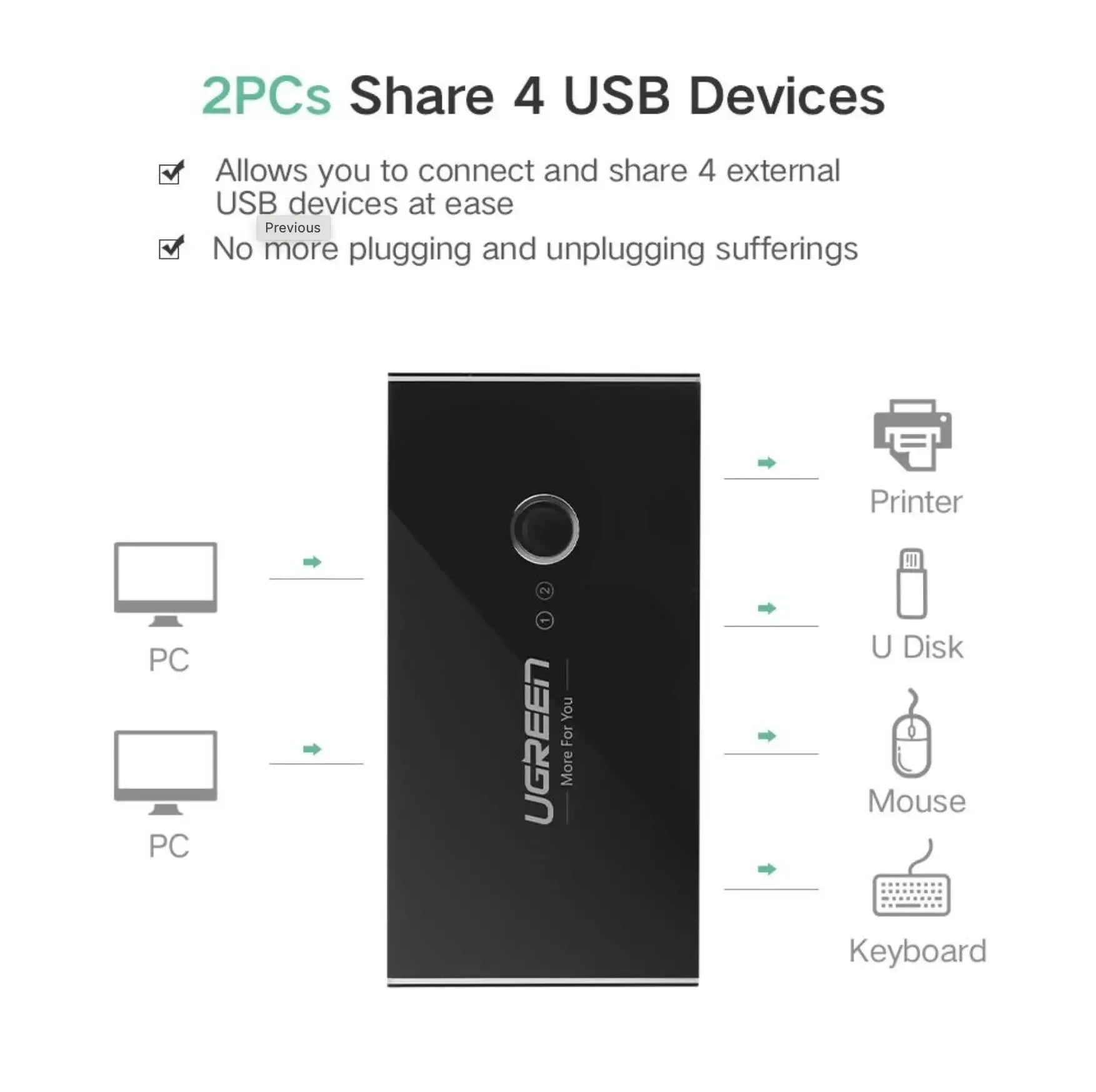 UGREEN 30768 2 In 4 Out USB 3.0 5G bps Plug and Play Sharing Switch Box