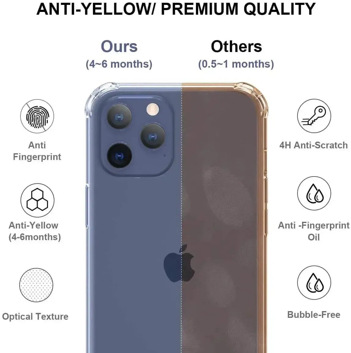 Clear Soft TPU Cover For Apple iPhone 12 Pro Max ShockProof Case