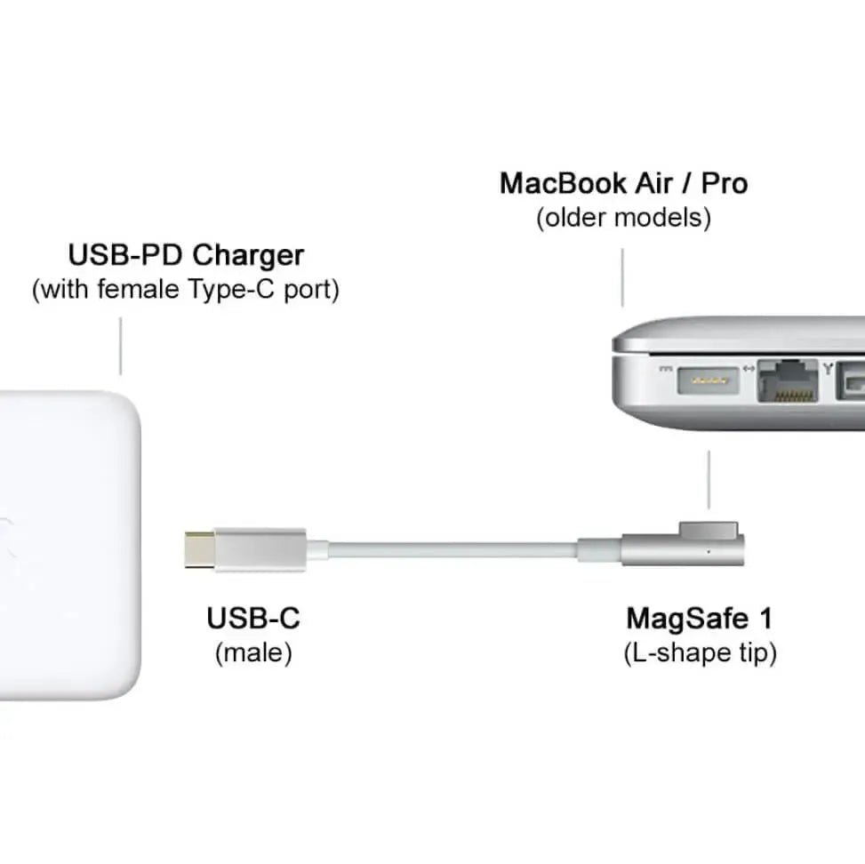 USB-C Type C To Magsafe 1 L-Tip Power Adapter Cable for Macbook Pro / Air