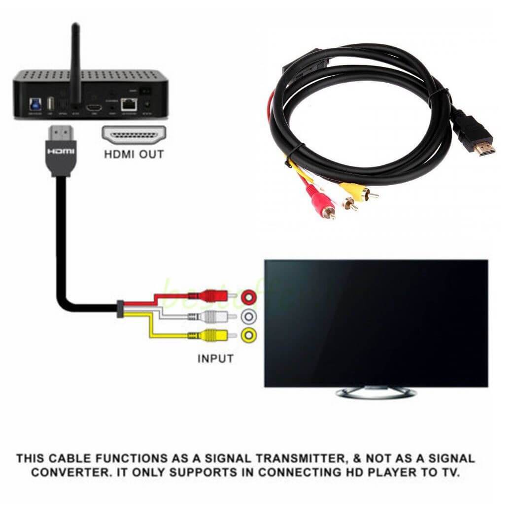Video AV Component Adapter Cable for Samsung TV, 3 RCA to AV Input Adapter  Cable