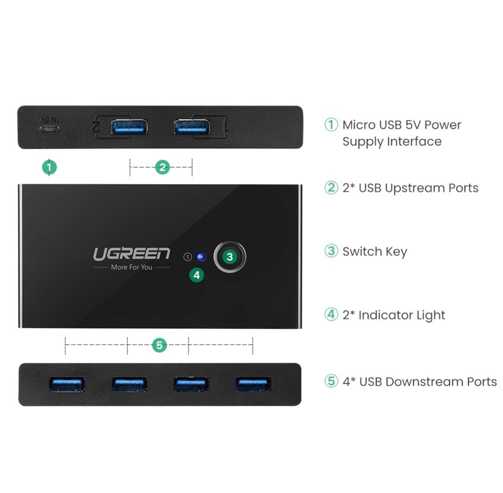 UGREEN 30768 2 In 4 Out USB 3.0 5G bps Plug and Play Sharing Switch Box-Cables and Adapters-First Help Tech