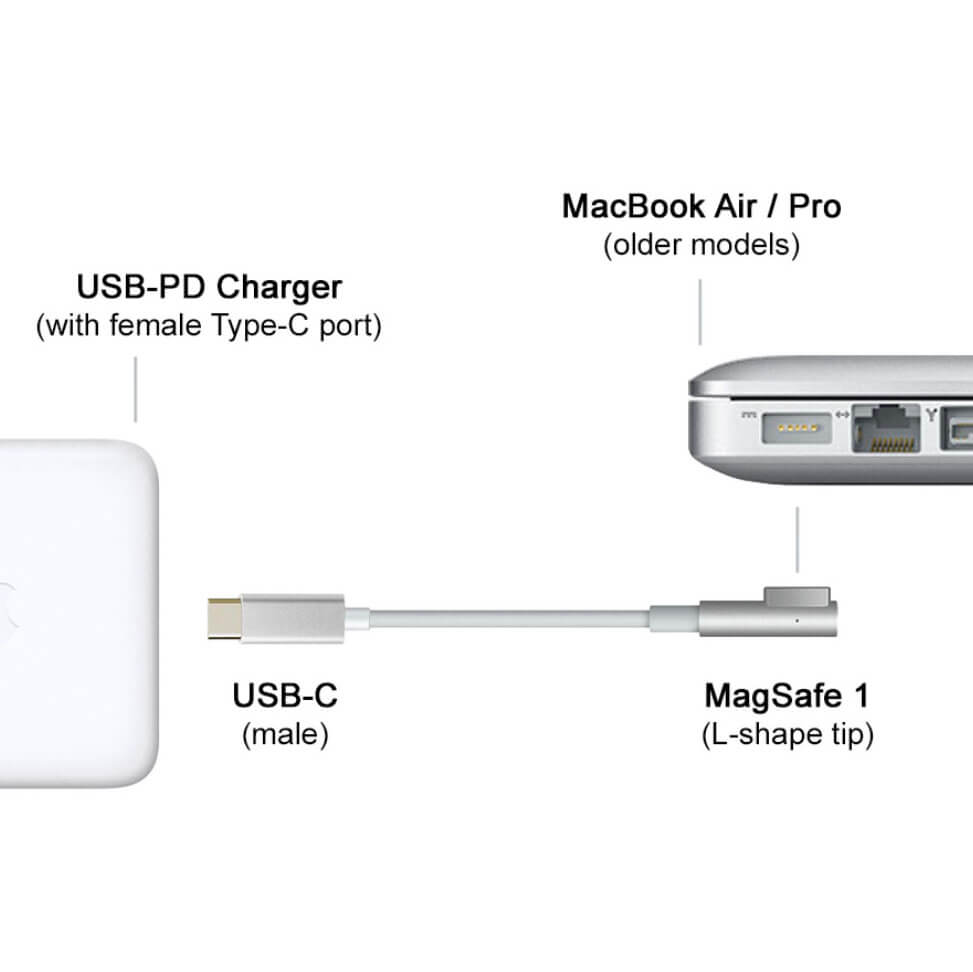 Usb Cable Macbook Air Charger Cable Replacement Magsafe Port